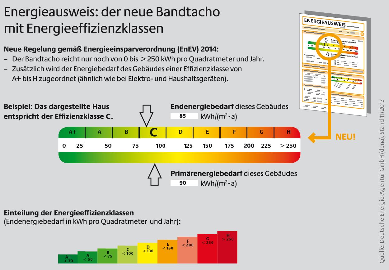 Bildnachweis: Deutsche Energie-Agentur GmbH (dena)